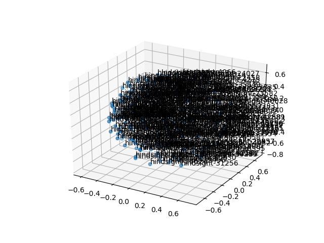 cluster-cube