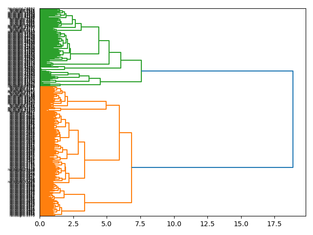 cluster-dendrogram