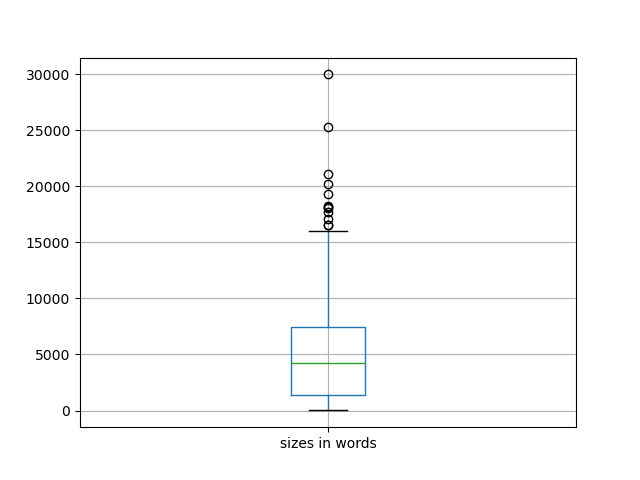 sizes-boxplot