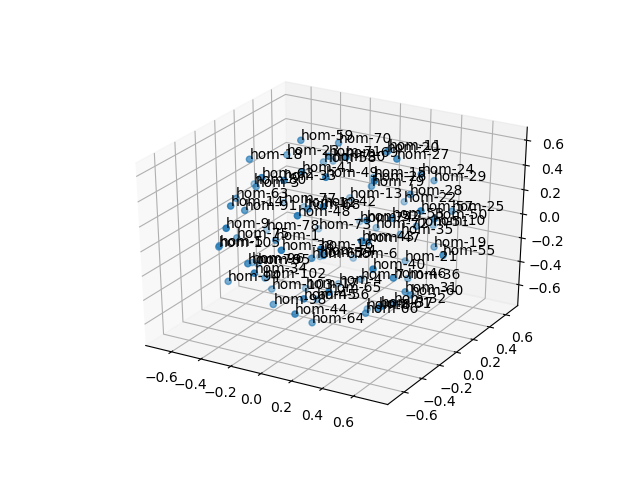 cluster-cube