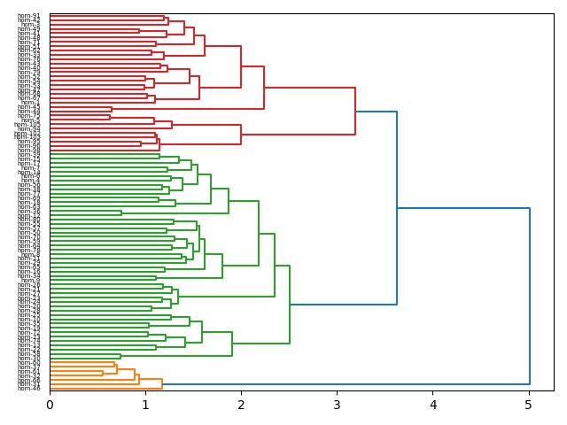 cluster-dendrogram