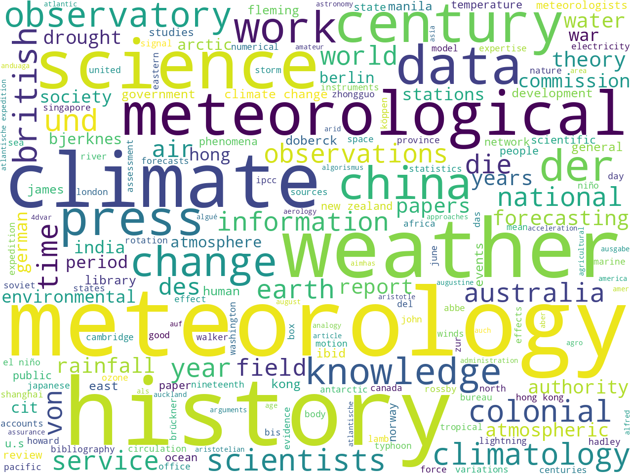 keywords-cloud
