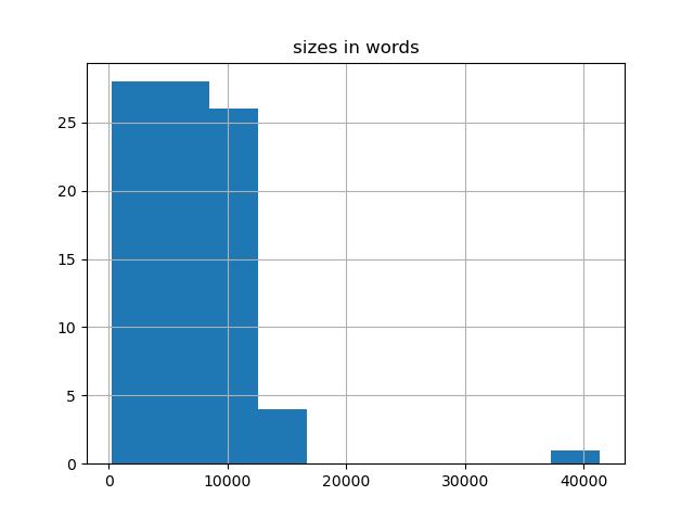 sizes-histogram