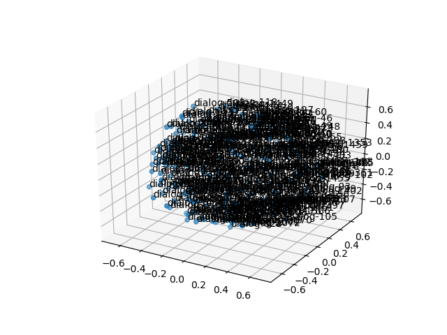 cluster-cube