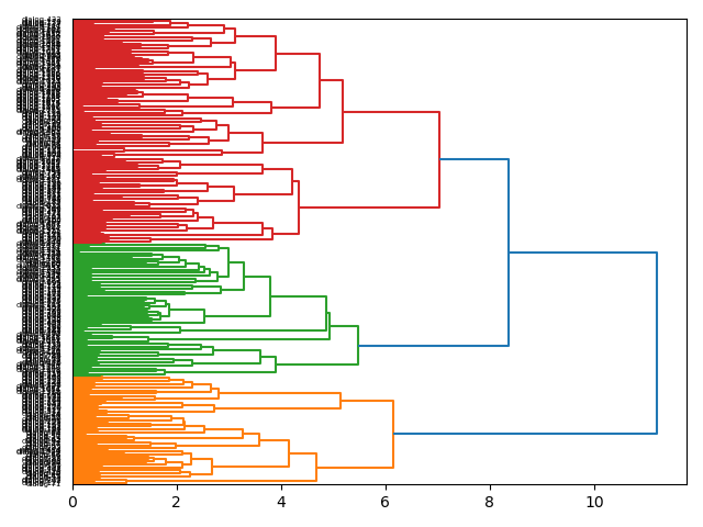 cluster-dendrogram