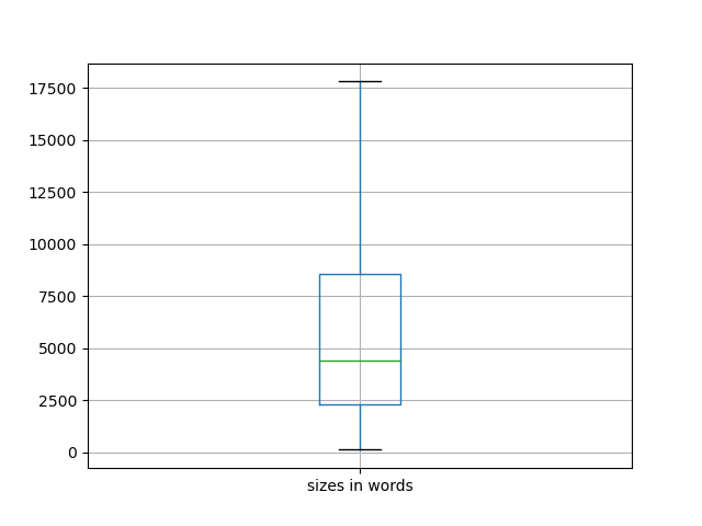 sizes-boxplot