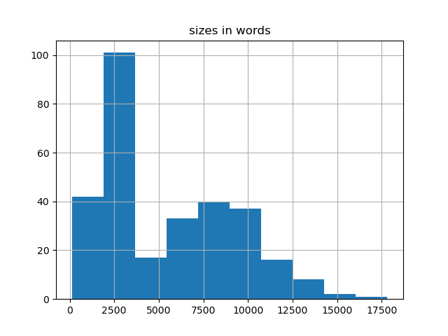 sizes-histogram