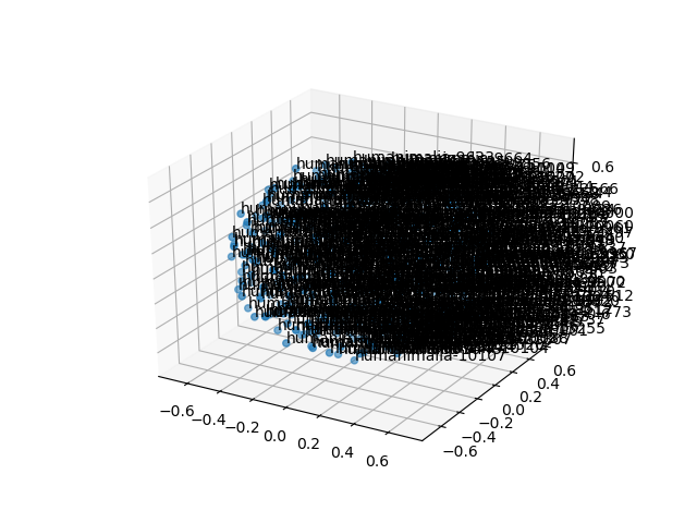 cluster-cube