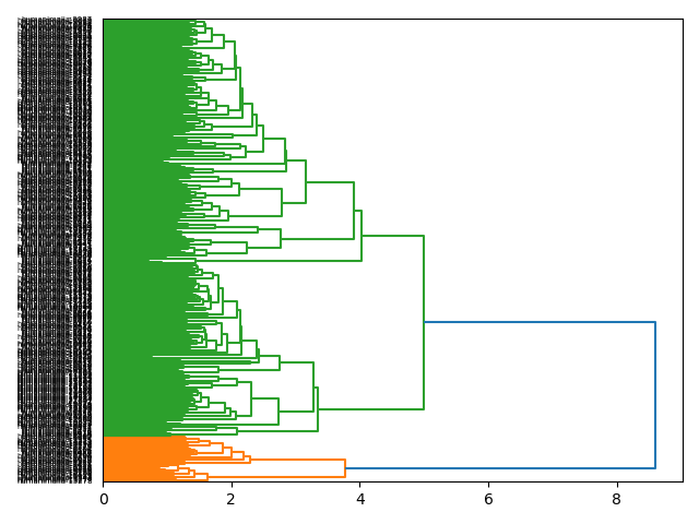 cluster-dendrogram