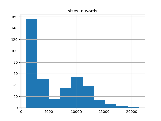 sizes-histogram