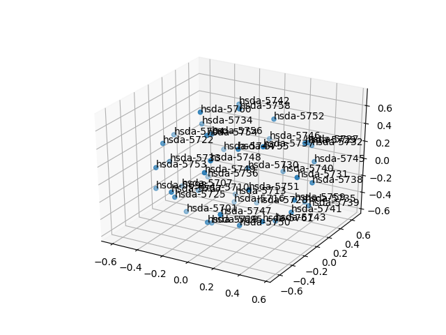 cluster-cube