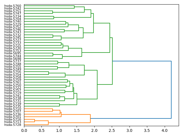 cluster-dendrogram