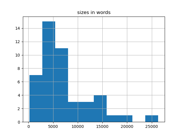 sizes-histogram