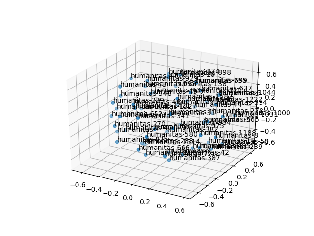 cluster-cube