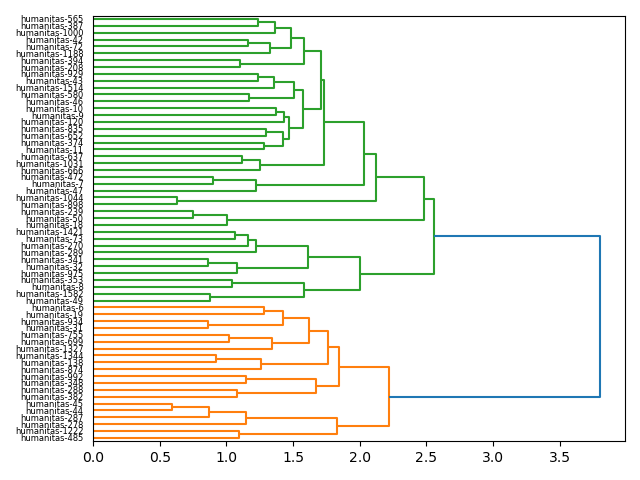 cluster-dendrogram