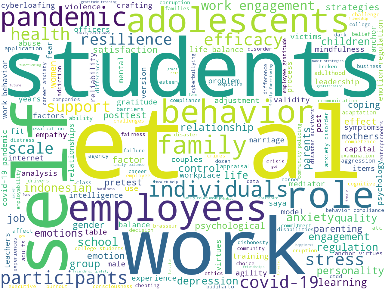 keywords-cloud