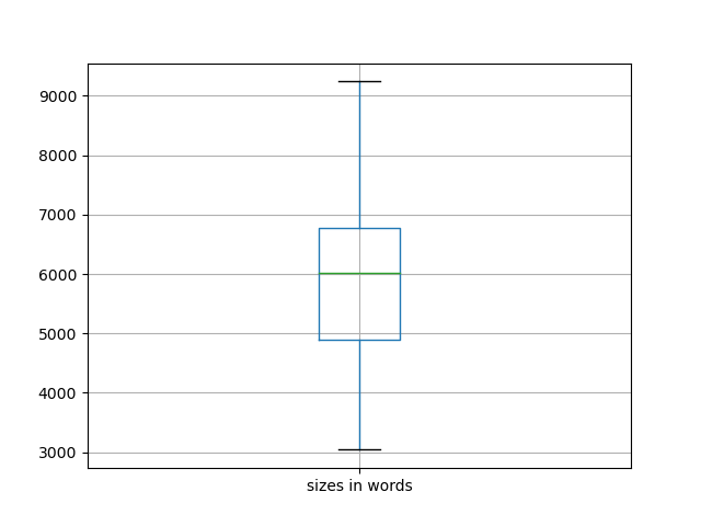 sizes-boxplot