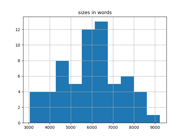 sizes-histogram