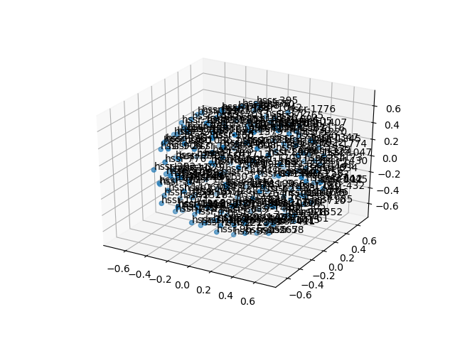 cluster-cube