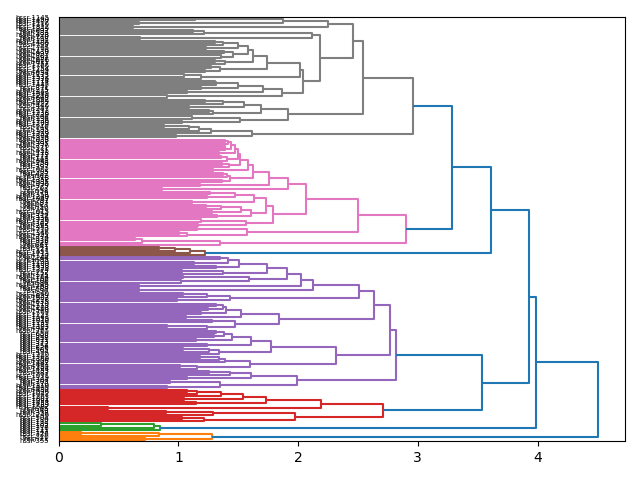 cluster-dendrogram