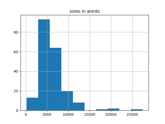 sizes-histogram