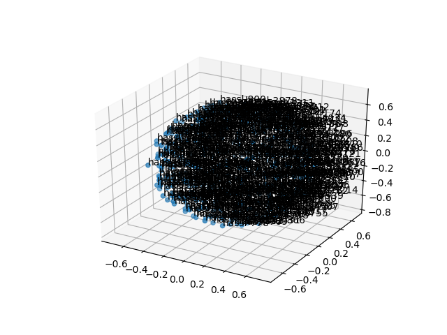 cluster-cube
