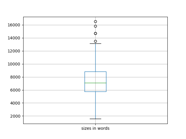 sizes-boxplot
