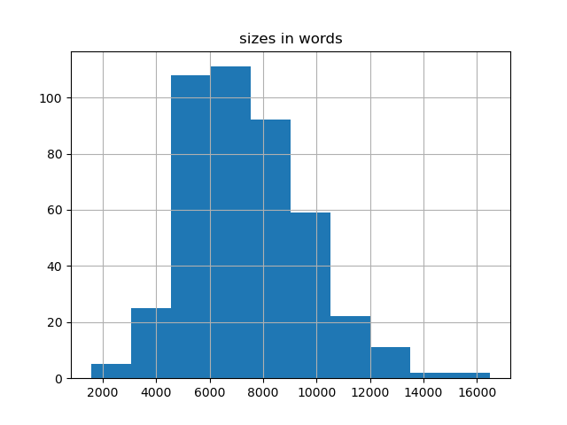 sizes-histogram