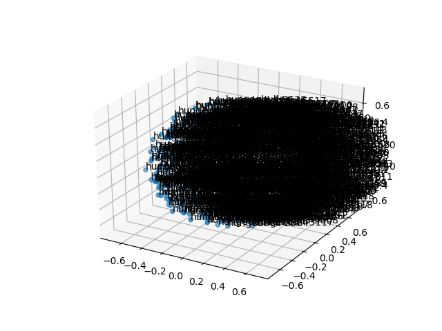 cluster-cube