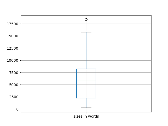 sizes-boxplot