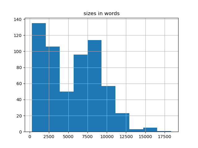 sizes-histogram