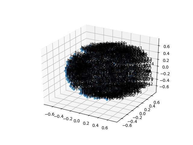 cluster-cube