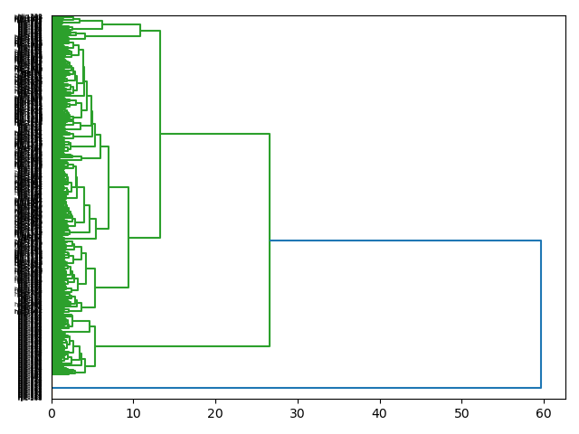 cluster-dendrogram