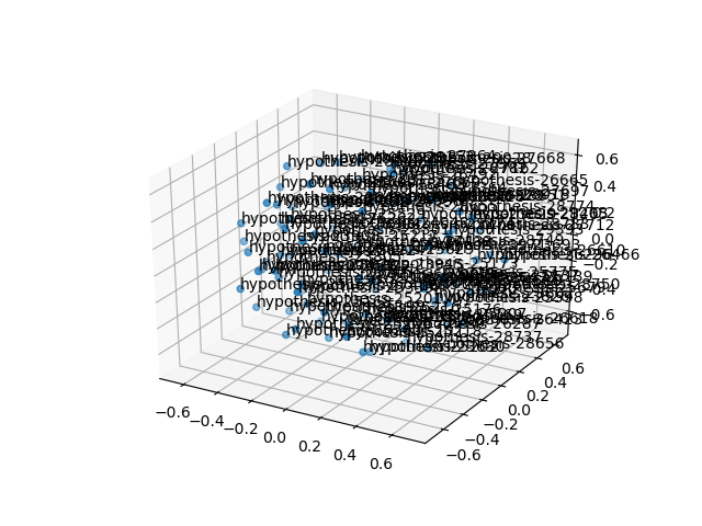 cluster-cube