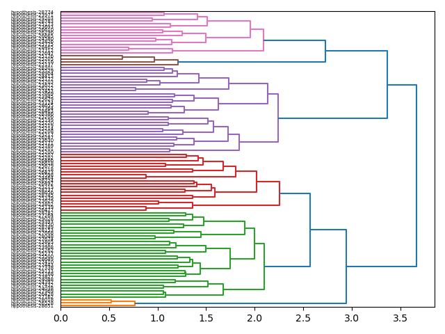 cluster-dendrogram