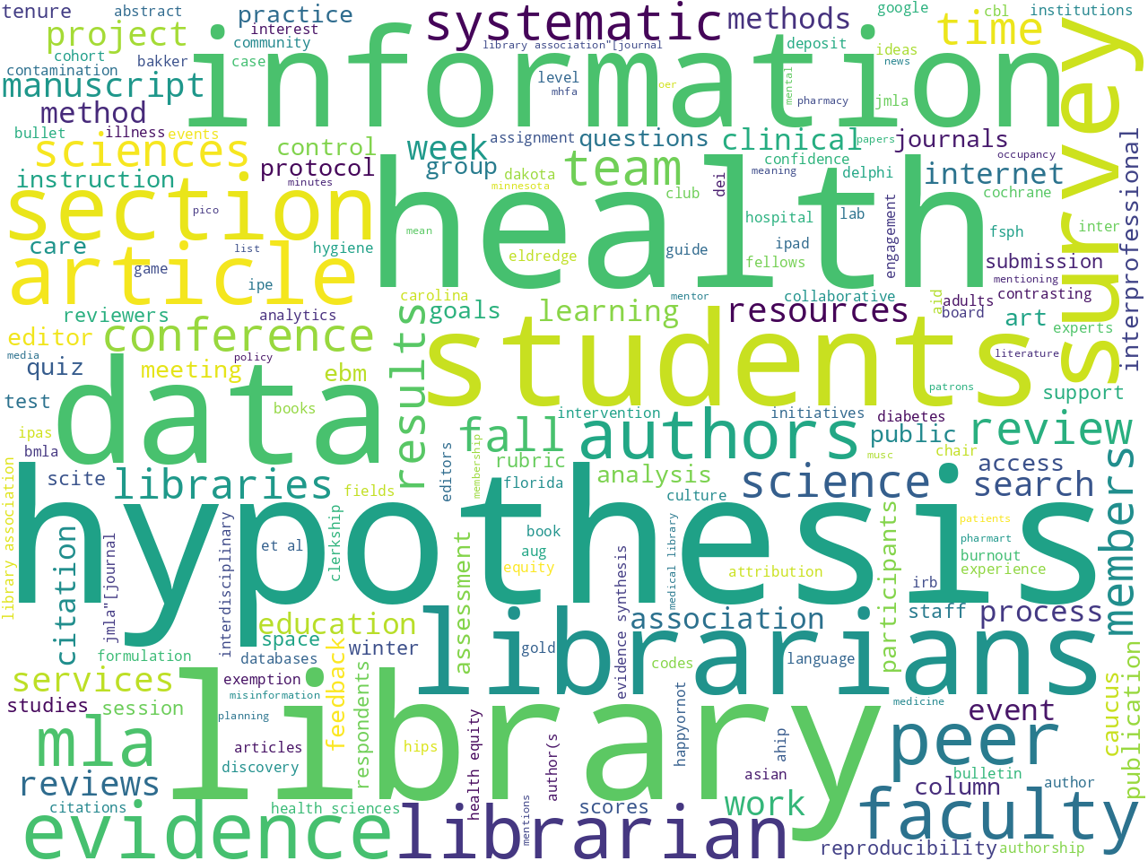 keywords-cloud