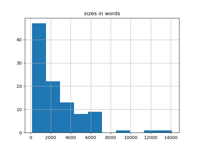 sizes-histogram