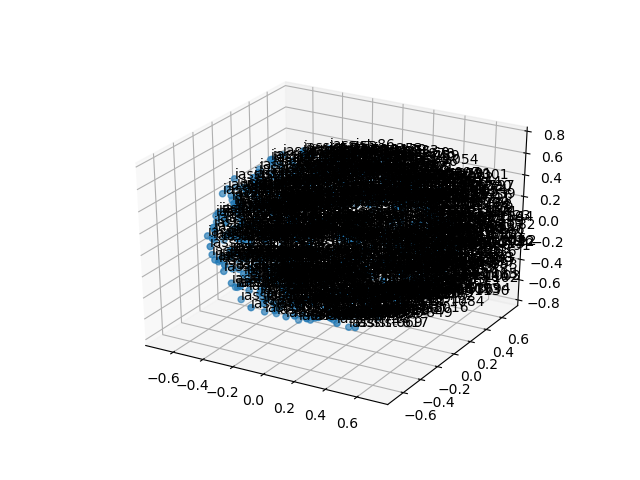 cluster-cube