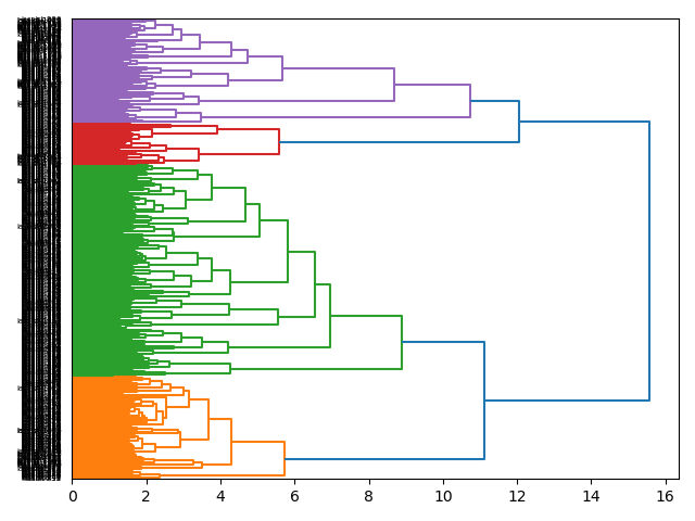 cluster-dendrogram