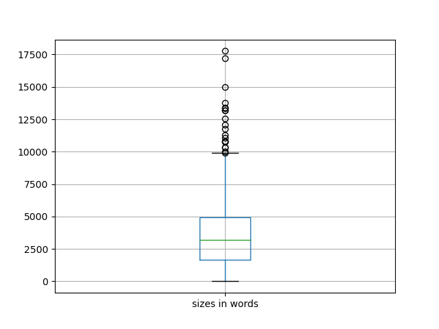 sizes-boxplot