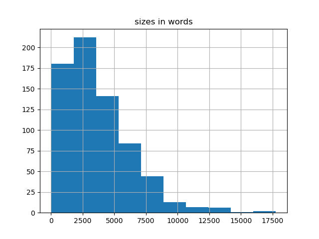 sizes-histogram