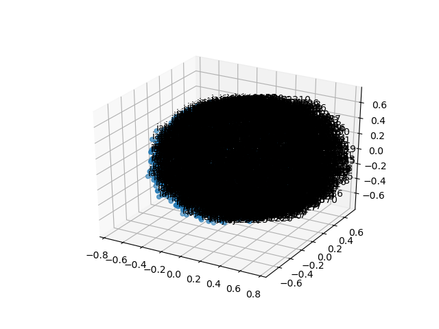 cluster-cube