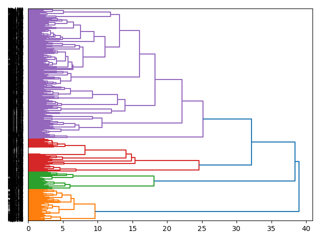 cluster-dendrogram