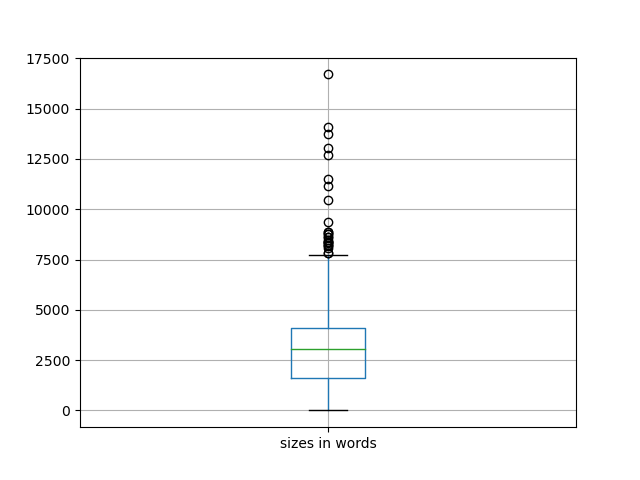 sizes-boxplot