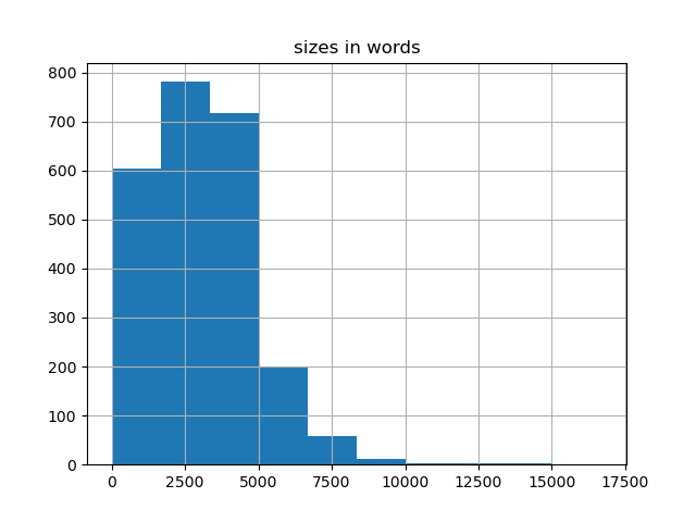 sizes-histogram