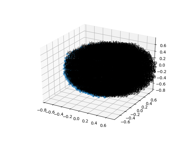 cluster-cube