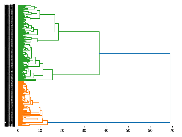cluster-dendrogram