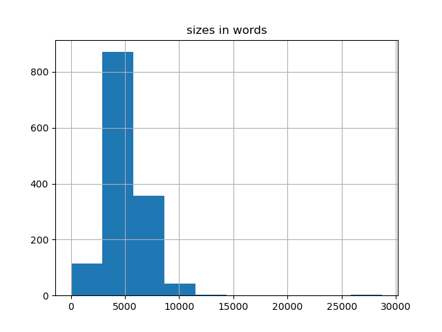 sizes-histogram