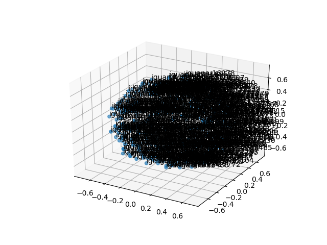 cluster-cube