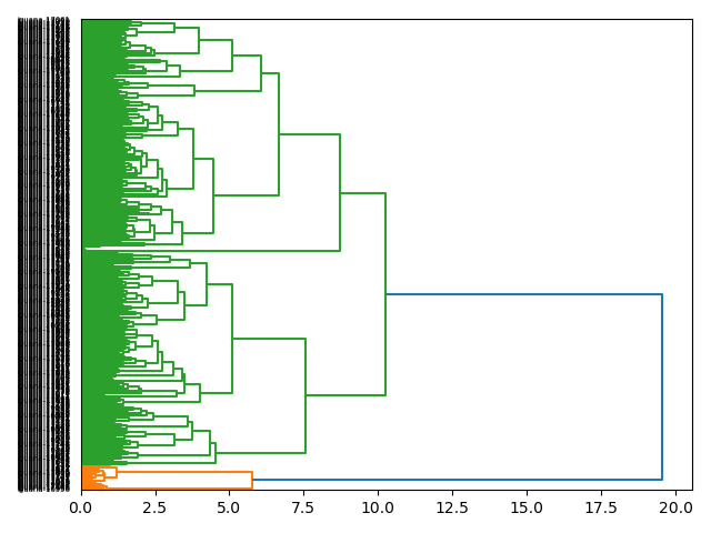 cluster-dendrogram
